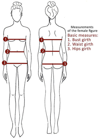 Measurements guide