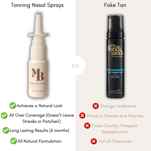Tanning Nasal vs Bondi Sands (fake tan)