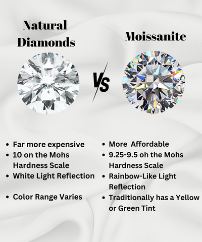 Moissanite vs Natural Diamonds side by side comparison