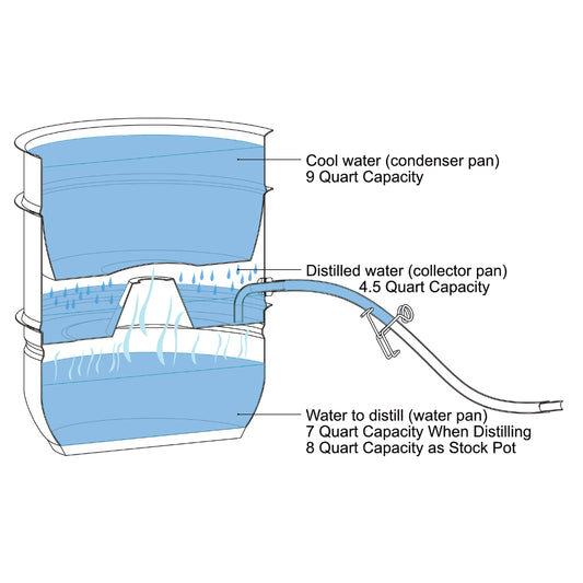 VICTORIO Steam Juicer — Natures Warehouse