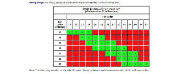 tire and rim size chart