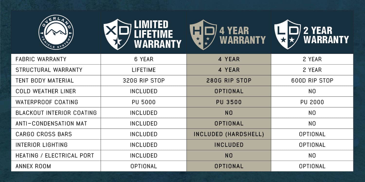 overland-vehicle-systems-warranty-table