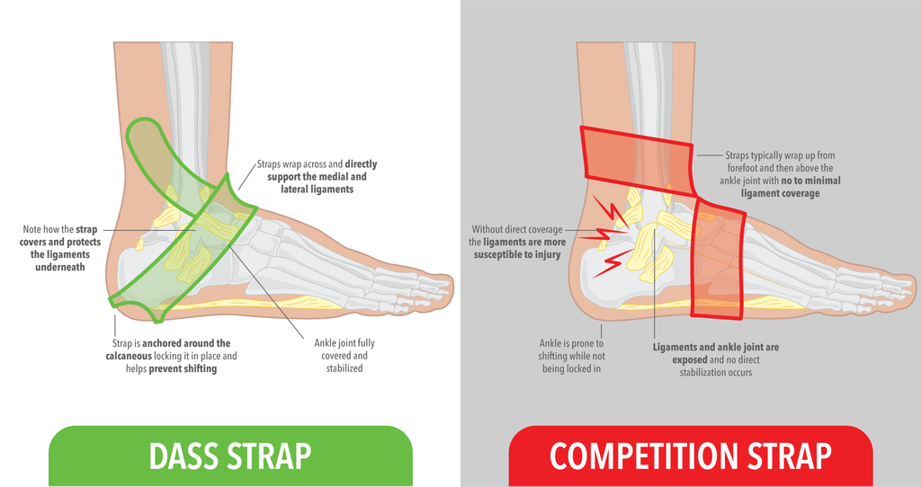 Comparing DASS Stability Strap vs Competition Strap