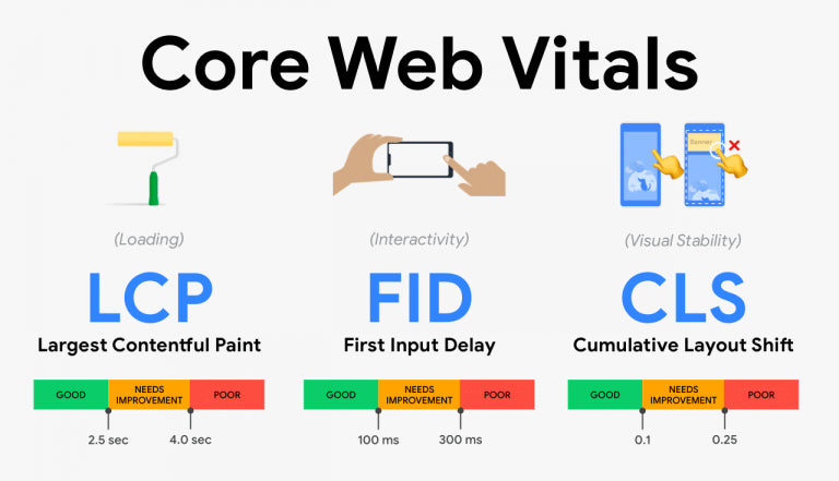 page experience update