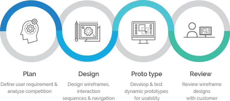 ux design