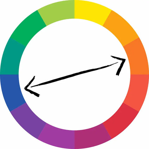 cercle chromatique duo de couleurs chromatiques