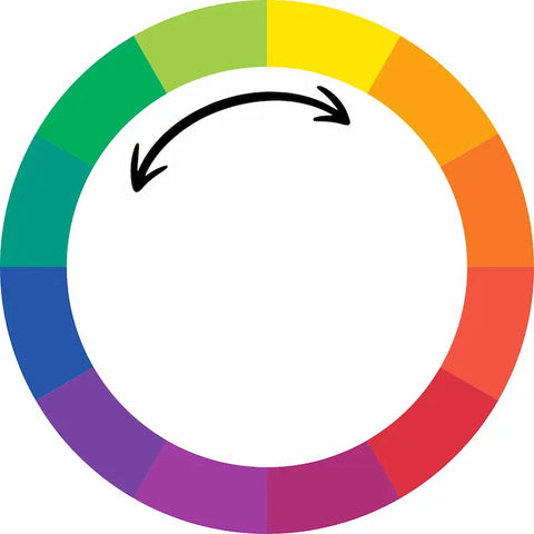 cercle chromatique couleurs annexes