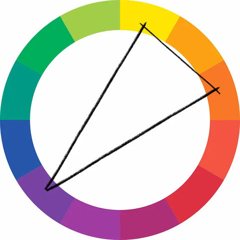 cercle chromatique couleurs complémentaires divisées