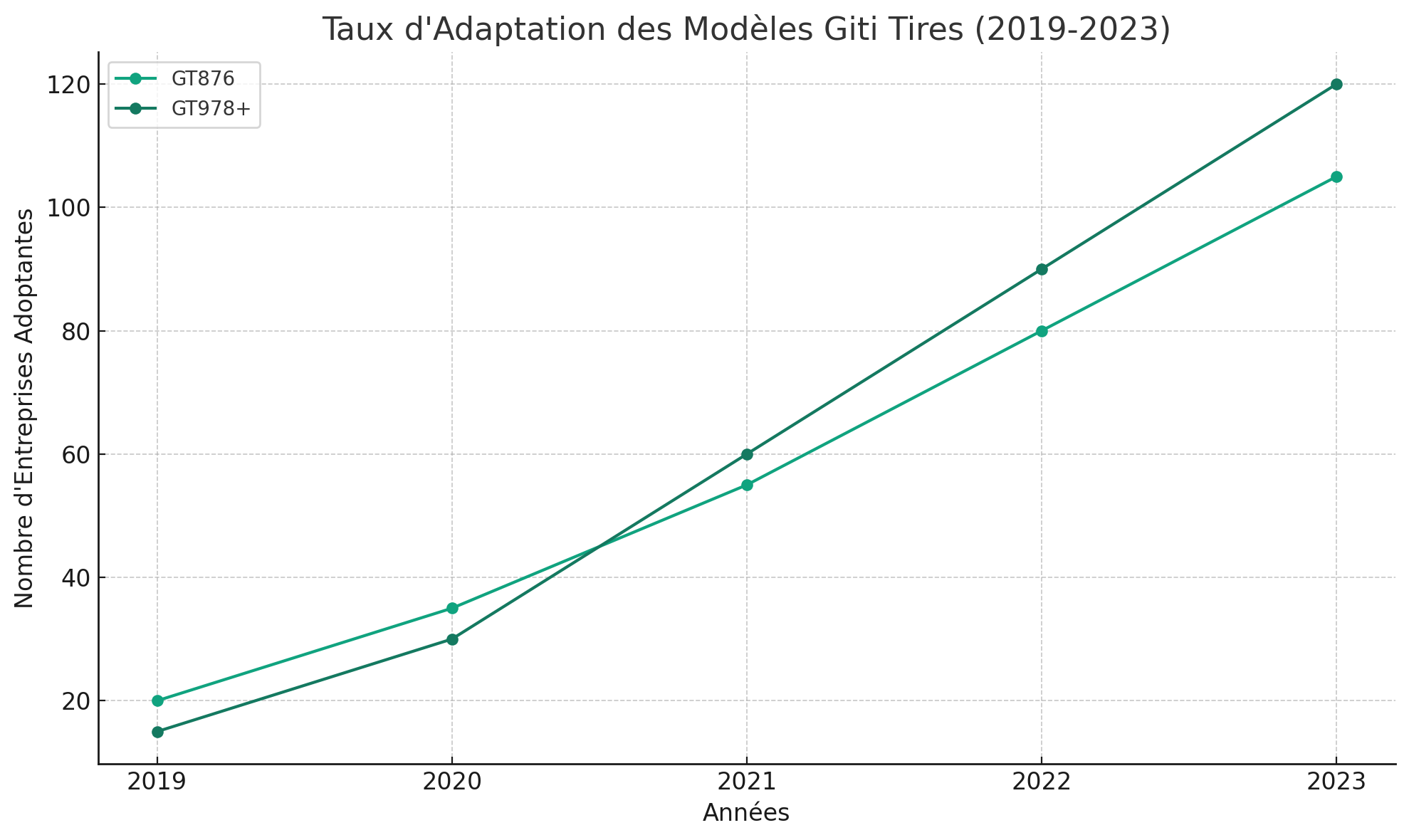 Comparaison des Marques de Pneus pour Camions