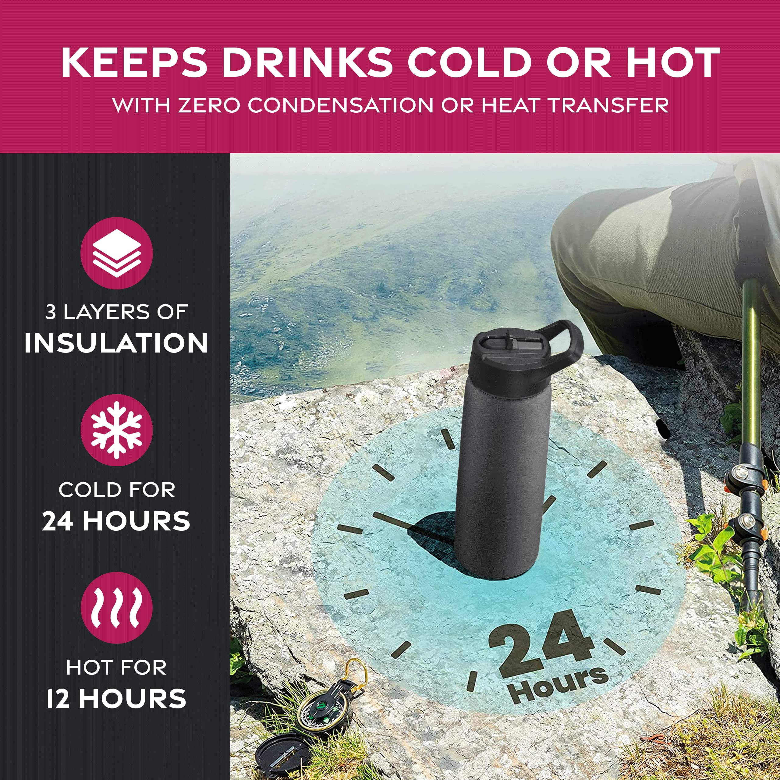 Insulated Sports Water Bottle with Straw