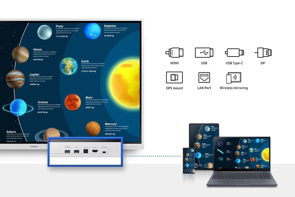 LIM lavagna multimediale connessione sorgente Samsung a Brescia