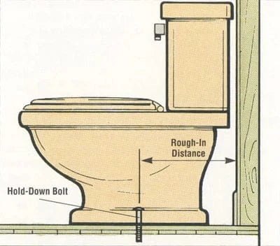 toto neorest rough in diagram