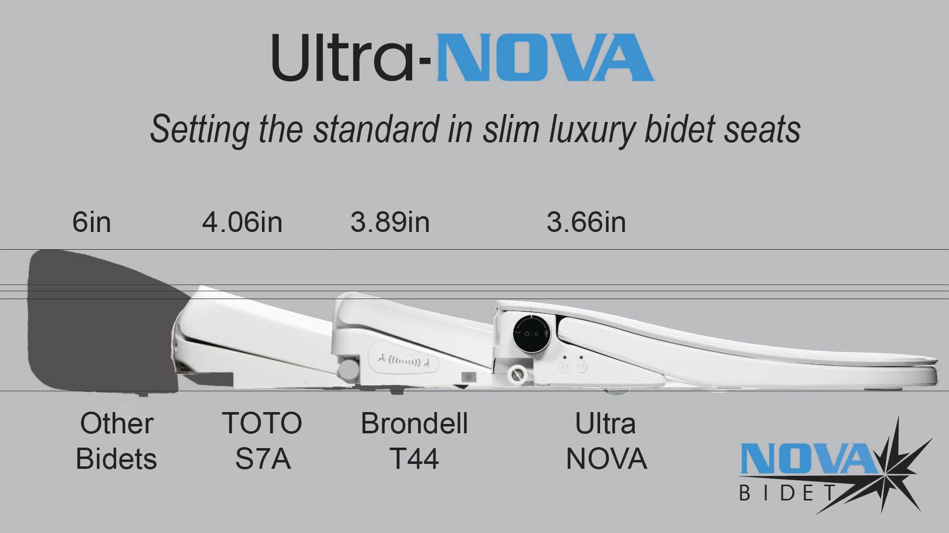 ultra nova bidet seat height comparison