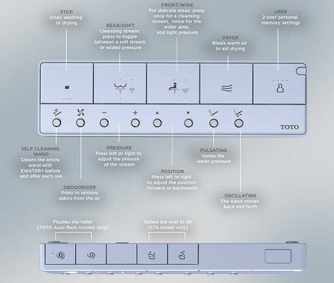 toto washlet s7a remote control diagram