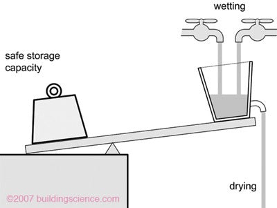 BSC-illustration