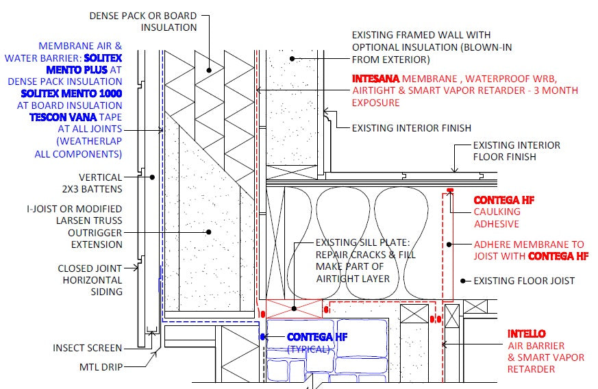 475 Foundation DER detail - connection of DA/INTELLO X with CONTEGA HF