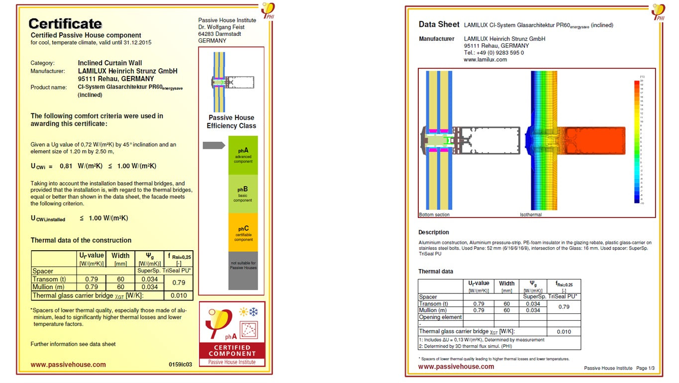 Highest quality certification from the Passive House Institute