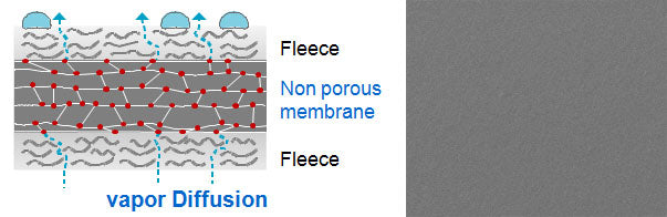SOLITEX-MENTO-active-vapor-open-TEEE-membrane
