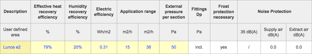 PHPP heat recovery and electric efficiency of e² HRV