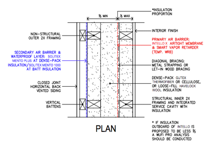 Double Stud Wall Simplified - Low Cost, High Performance - Zero Energy  Project