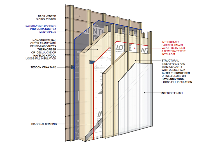 exterior stud wall