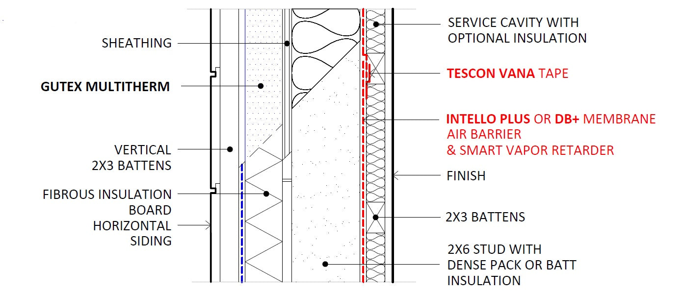 service cavity