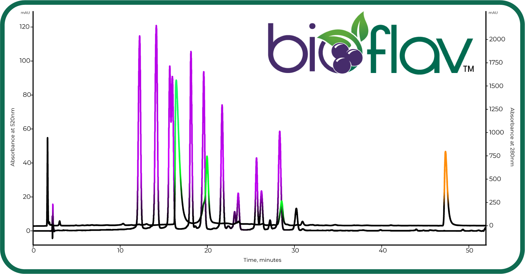 BioFlav-Website-Chart.png__PID:e7ea716a-dd0b-42fc-9586-0d140f8dc061