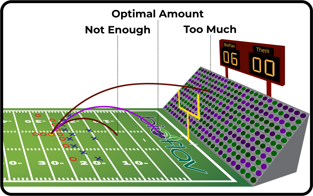 BioFlav Touchdown.png__PID:19fbda71-16d1-45d5-8315-4021a43614e8