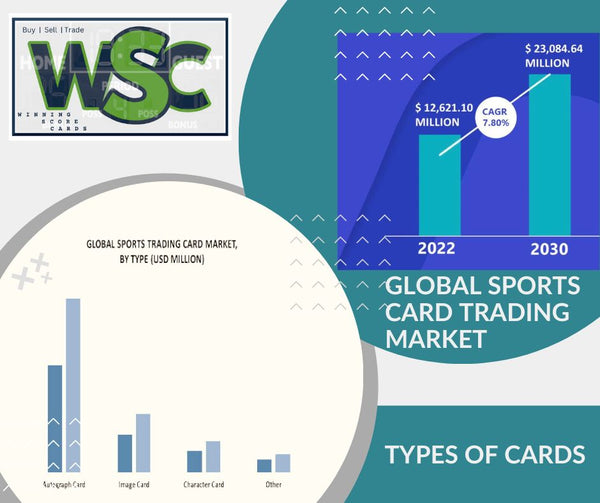 Resilience in the Sports Card Market: Understanding the 2024 Landscape