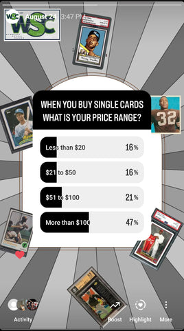 The Roaring Market of Sports Card Collectors: A Symphony of Passion and Investment