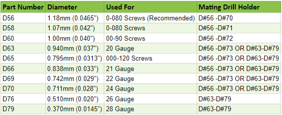 Drill Bit Chart