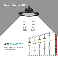 UFO High Bay Light Beam Angle