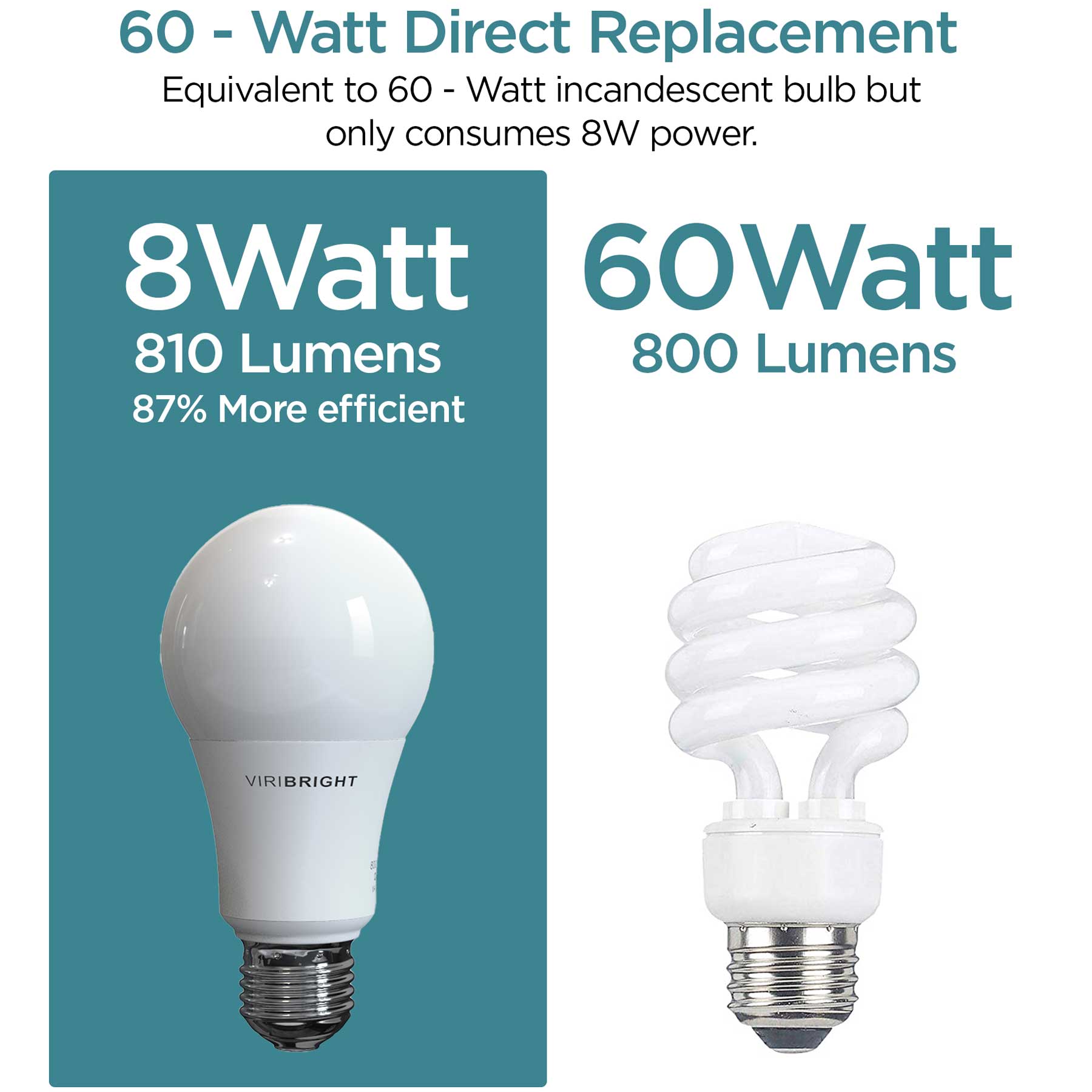 60-Watt Equivalent A19 E26 General Purpose LED Light Bulb
