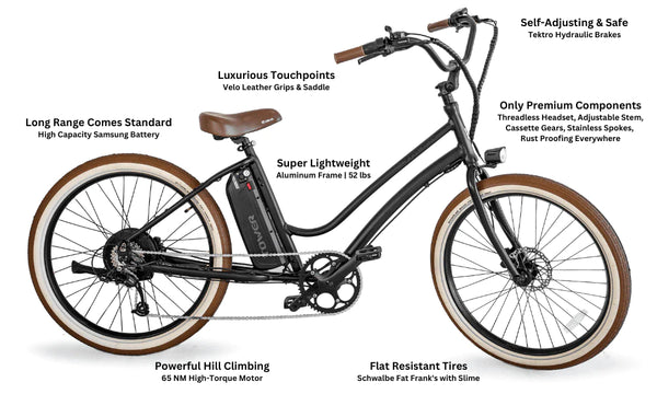 Electric Bike Diagram