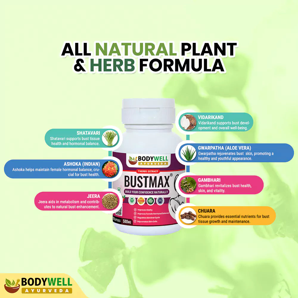 BUSTMAX- Ingredients List