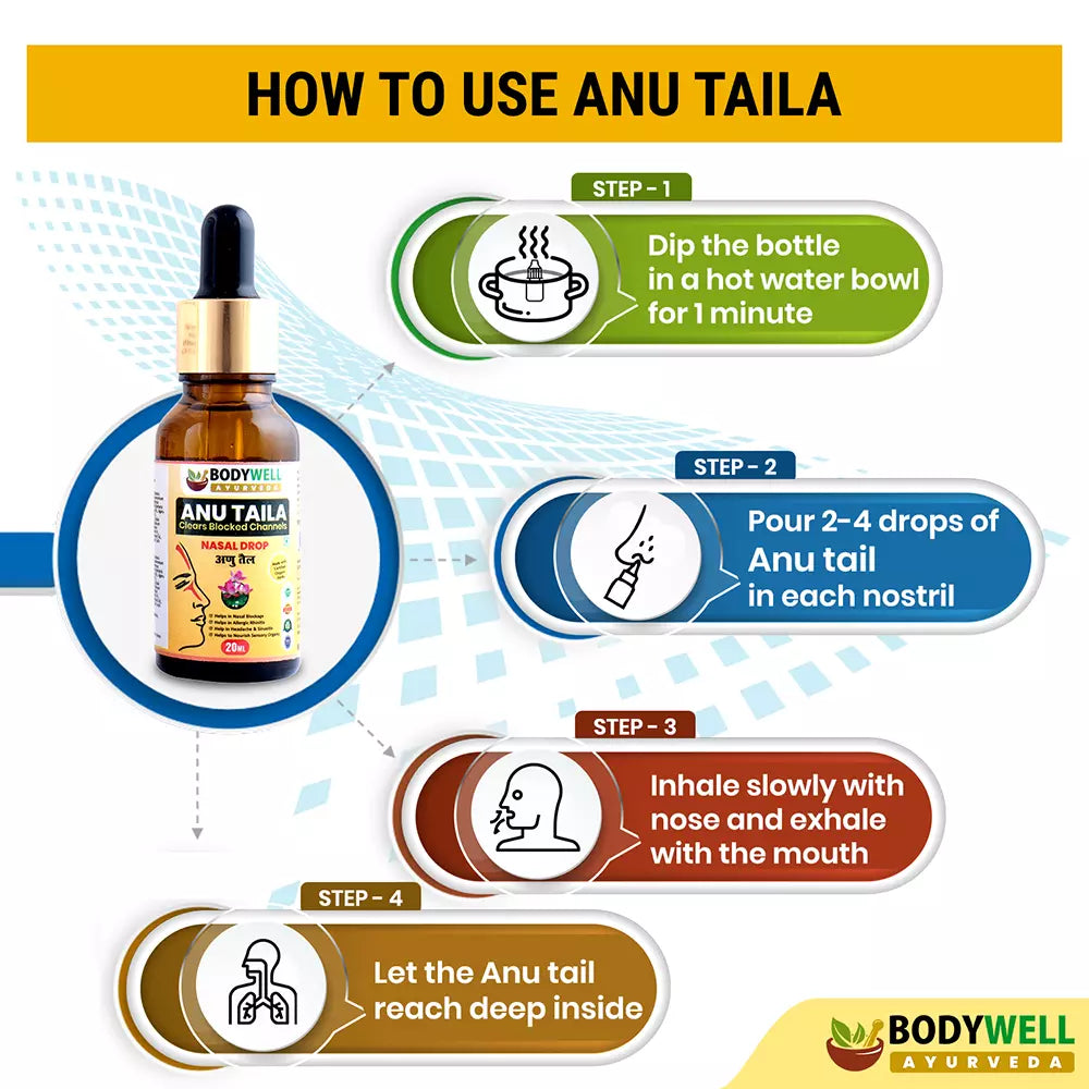 How to Use / Dosage Anu Taila Nasal Drop