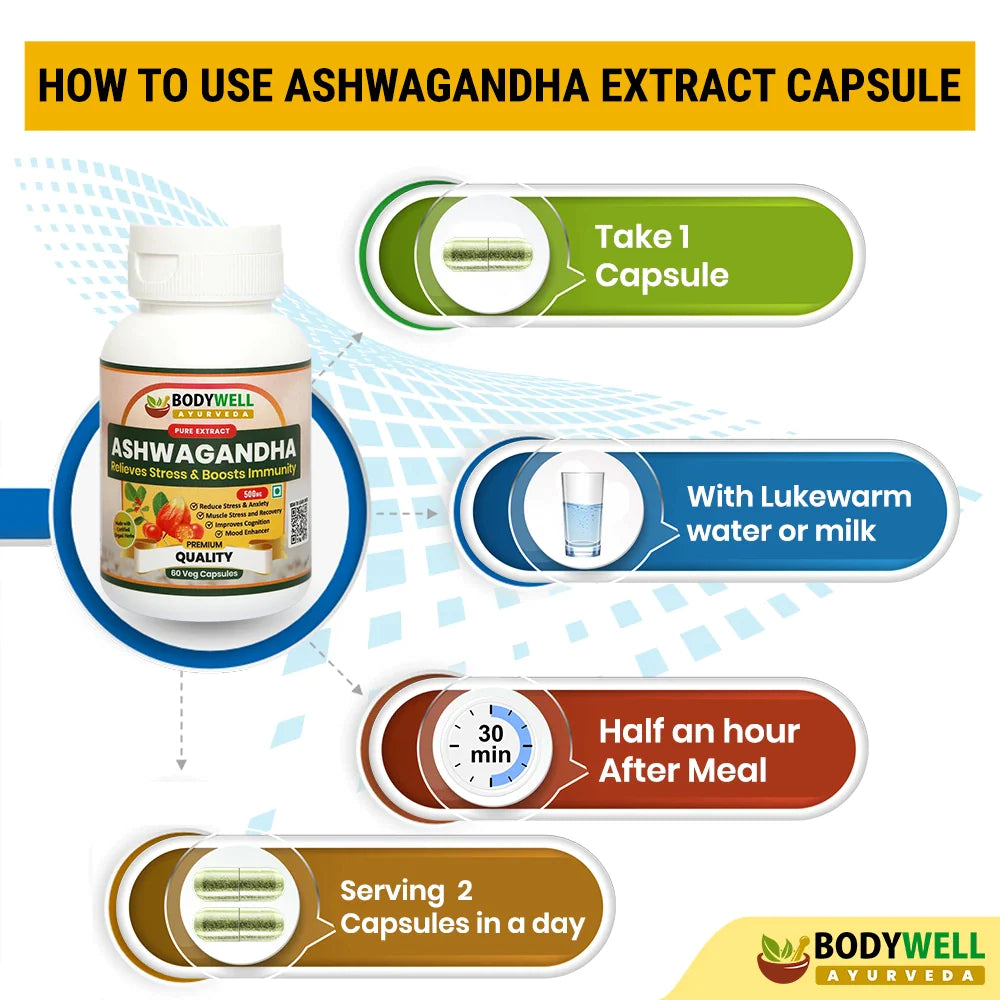 How to Use / Dosage Ashwagandha Capsule
