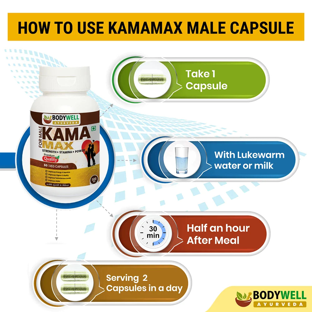 How to Use / Dosage KamaMax Male