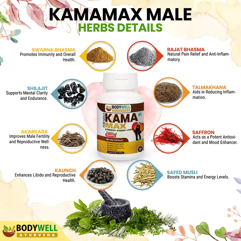 Kamamax Male Ingredients List and Details