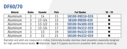 df60 df70 suzuki propeller diagram