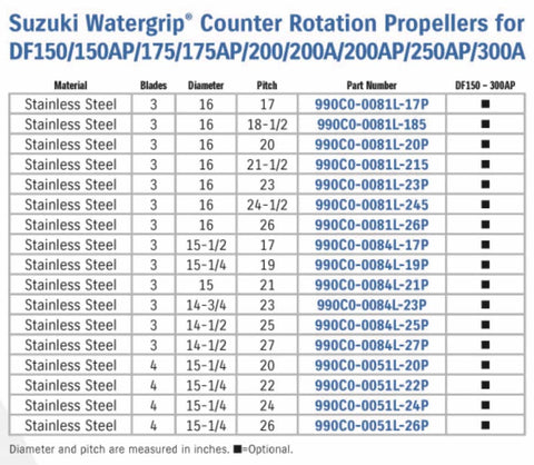 Suzuki watergrip counter rotation propeller diagram