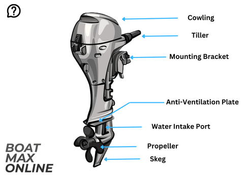 Where are Outboard Motor Part Diagram Guide