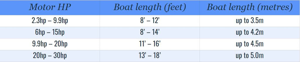 Outboard Motor Size Chart for Boat
