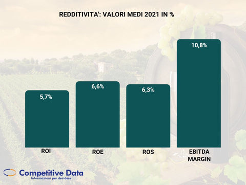 vini e spumanti redditività