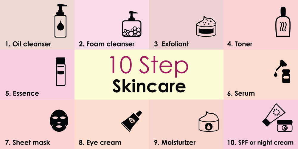 skincare infographics