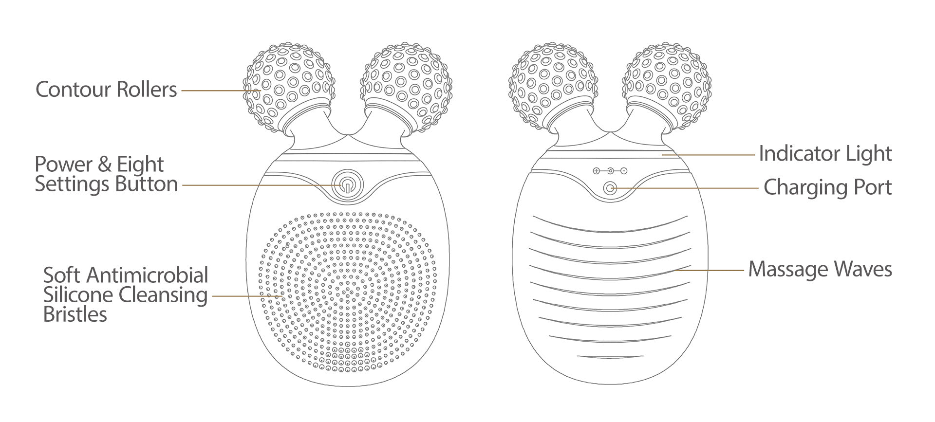 KOAPRO Facial Brush Diagram