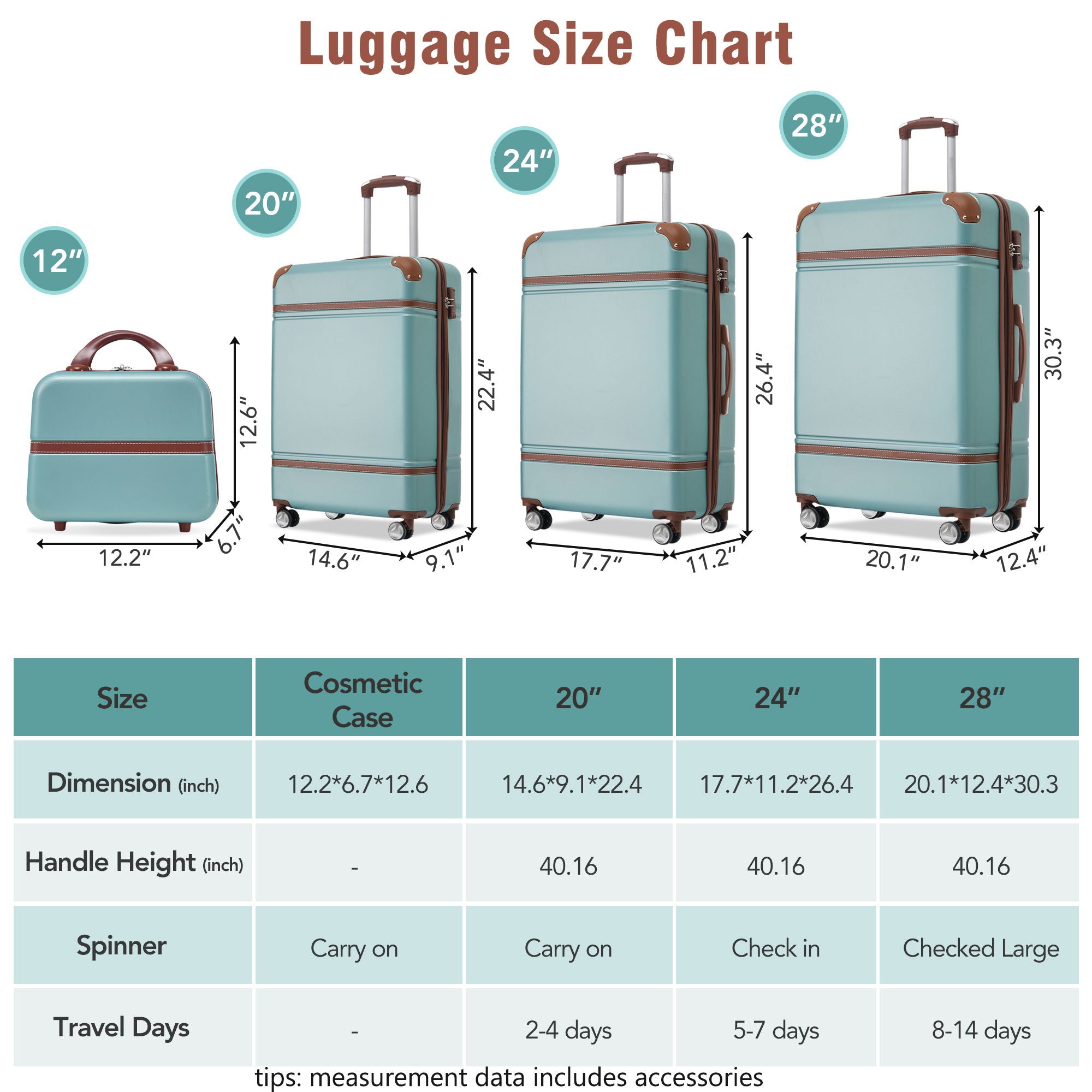 SUM Luggage - Hardshell Luggage Sets 4 Pieces 20" / 24" / 28" Luggages And Cosmetic Case Spinner Suitcase With Tsa Lock Lightweight image 9