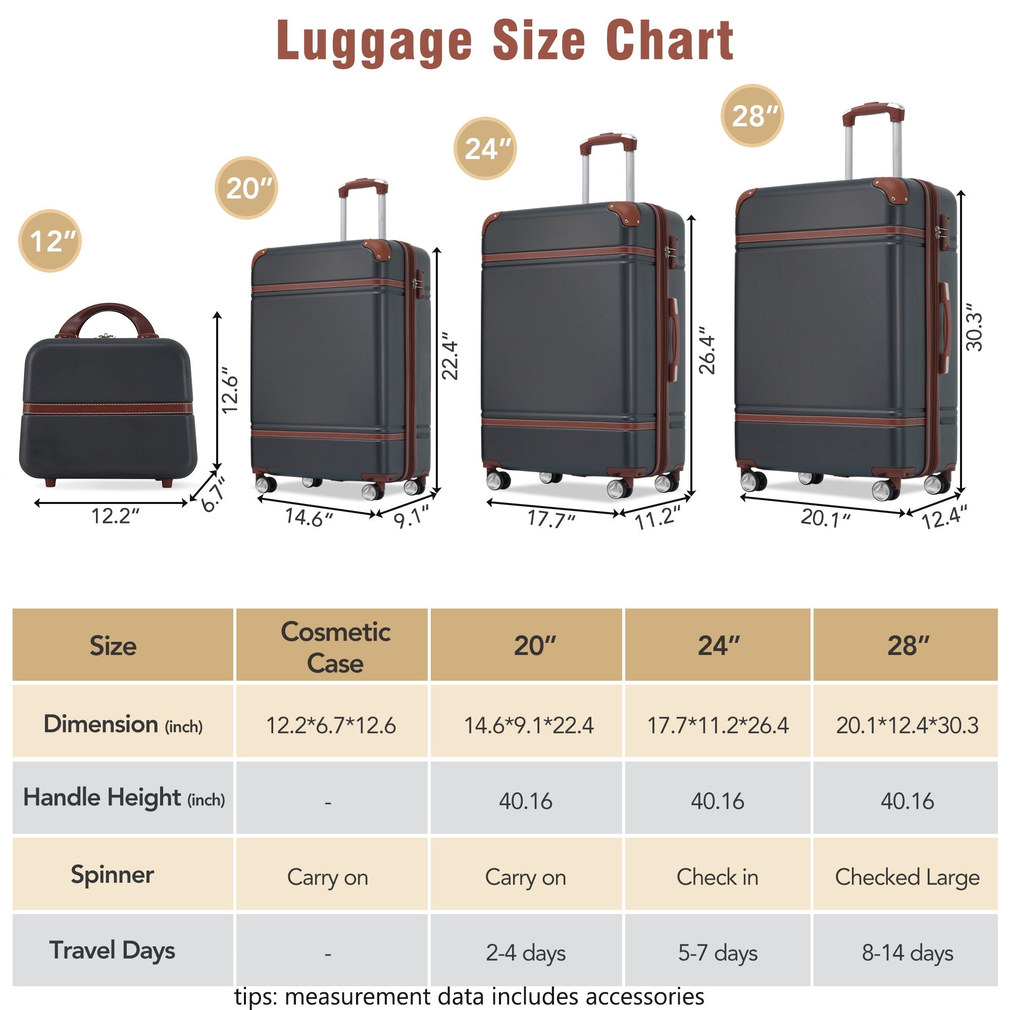 SUM Luggage - Hardshell Luggage Sets 4 Pieces 20" / 24" / 28" Luggages And Cosmetic Case Spinner Suitcase With Tsa Lock Lightweight image 3