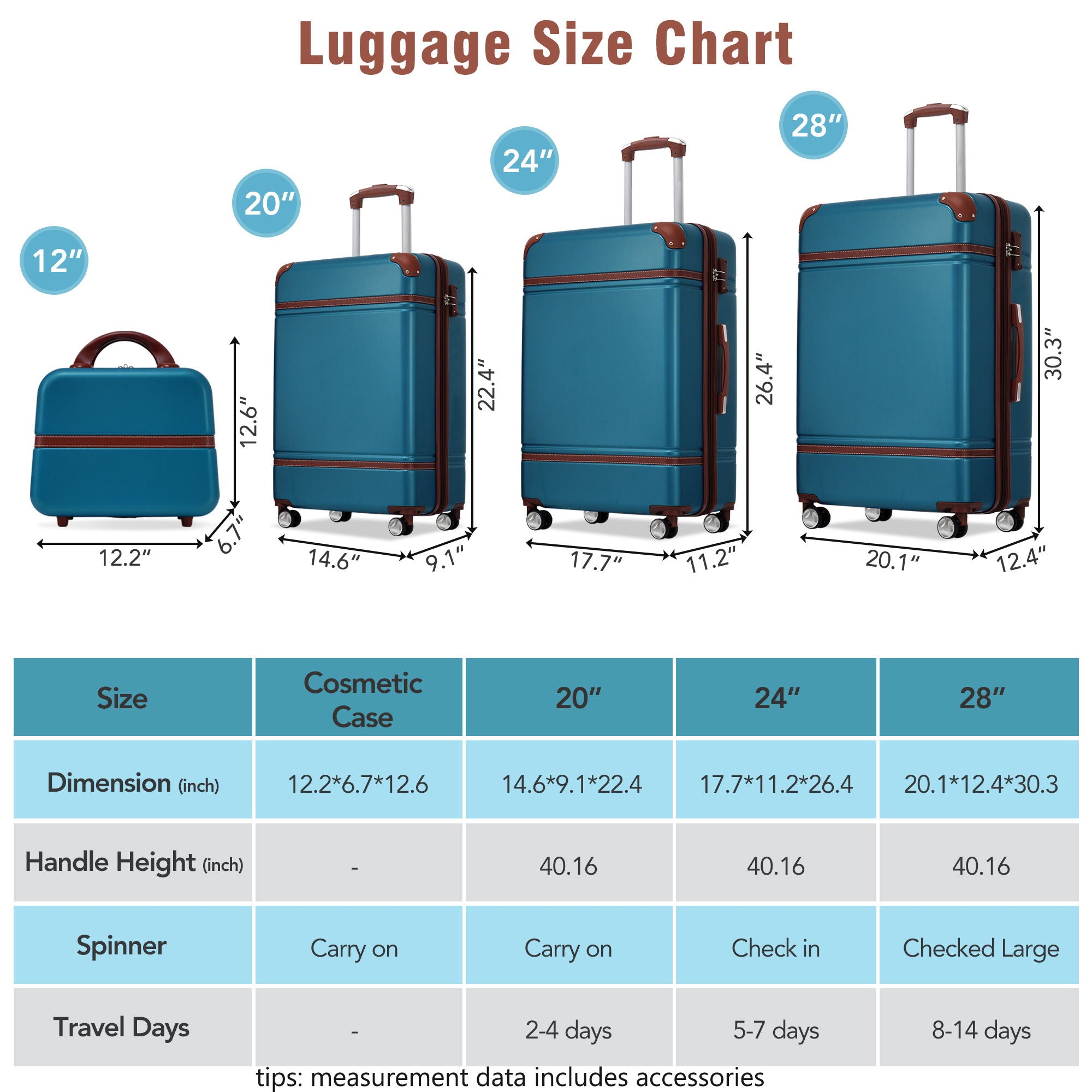 SUM Luggage - Hardshell Luggage Sets 4 Pieces 20" / 24" / 28" Luggages And Cosmetic Case Spinner Suitcase With Tsa Lock Lightweight image 12