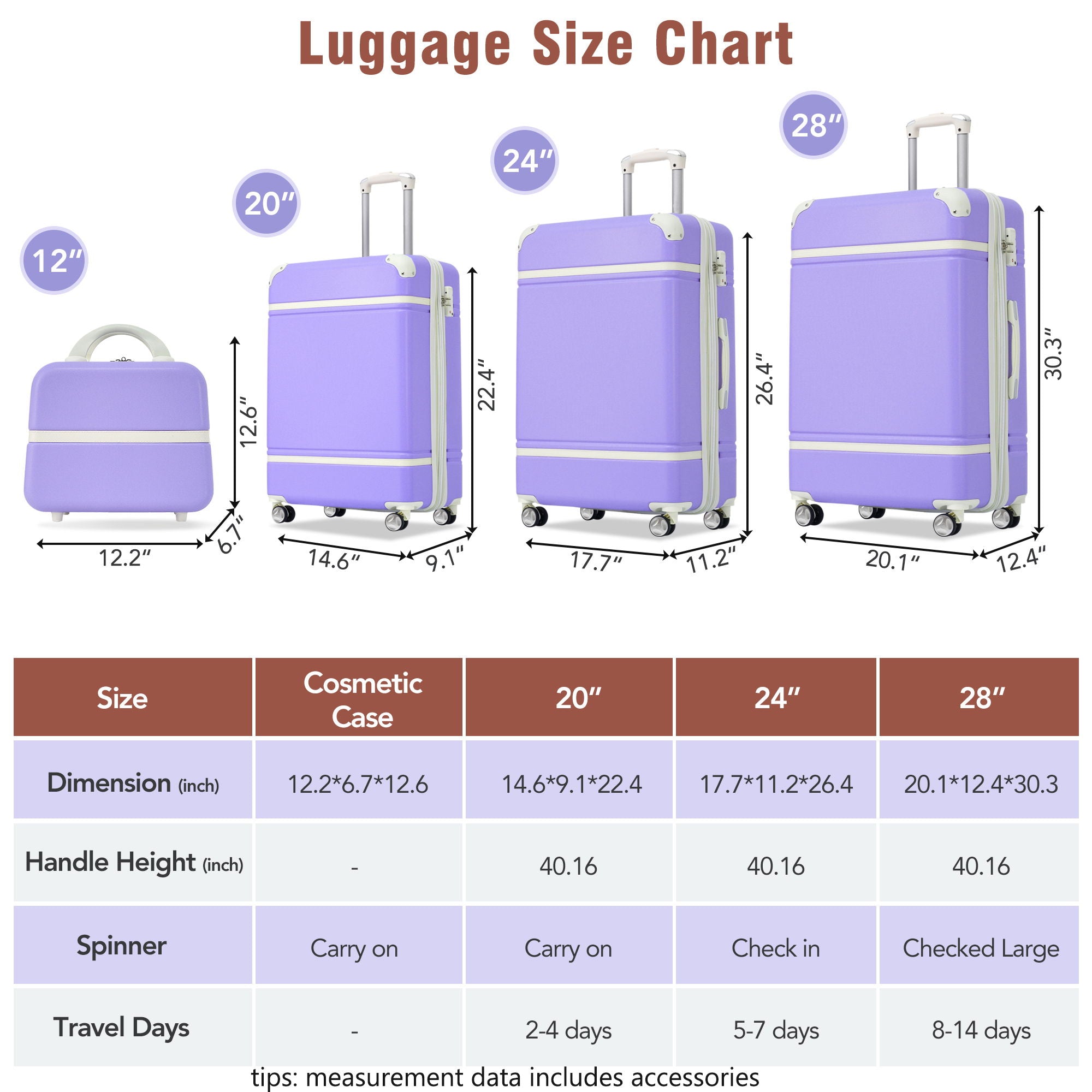 SUM Luggage - Hardshell Luggage Sets 4 Pieces 20" / 24" / 28" Luggages And Cosmetic Case Spinner Suitcase With Tsa Lock Lightweight image 16